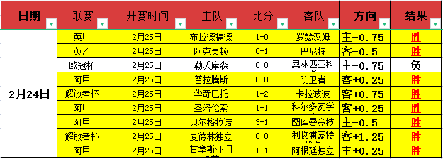 羅馬无缘新,赛季欧冠资,穆里尼奥怒,新葡京,新葡京app,新葡京娱乐,新普京赌场