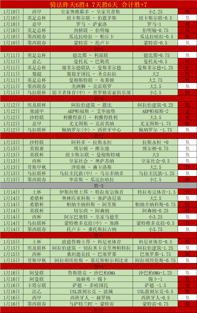 高空王子,三亚展翅,揭秘非遗,新葡京,新葡京app,新葡京娱乐,新普京赌场