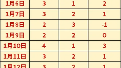 大乐透期号专家推荐分析：阿尔纳泽马前景展望